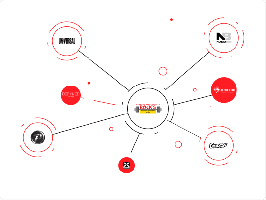 Alt text: Infographic showing companies connected to Rock's Discount Center including Universal, Cannon, X. SEO-optimized, 95 characters.